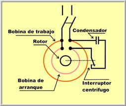 Componentes de motor monofásico de fase partida con condensador