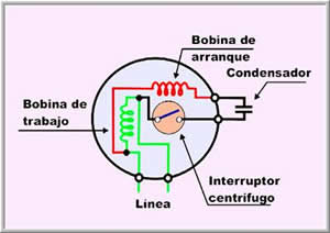 Motor de fase partida con condensador