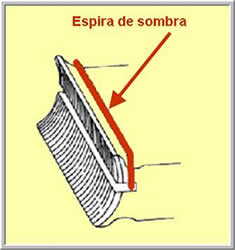 Detalle de la espira de sombra o cortocircuito