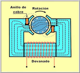 Motor espira en cortocircuito