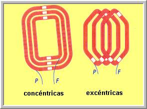 Grupos de bobinas concéntricas y excéntricas