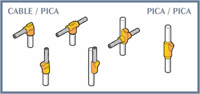 Ilustración 70: Soldaduras cable-pica y pica-pica