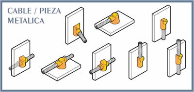 Ilustración 72: Soldadura cable-pieza metálica