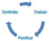 Fases de los planes de seguridad. 