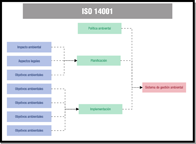 Esquema del sistema de gestión ambiental. 