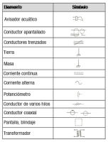 Tabla con dos columnas donde podemos ver algunos símbolos usados en megafonía.