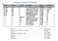 Presupuesto a seis columnas con los diferentes estándares de presupuesto de instalaciones, en la parte de abajo aparece los conceptos generales y la suma total del mismo.