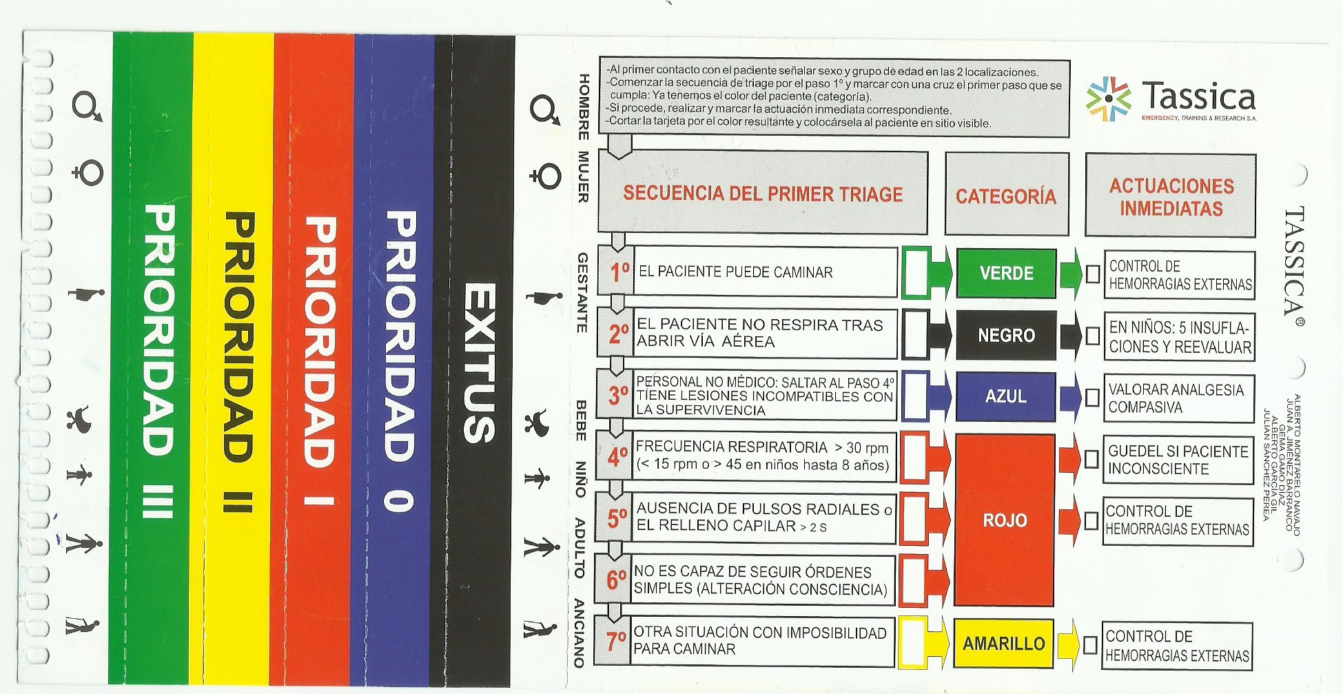 Tarjeta de triaje