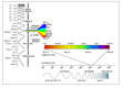 Espectro radioeléctrico expresado en longitud de onda.