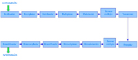 Imagen del diagrama de bloques de un sistema digital.