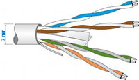 Estructura interior de un cable par trenzado.