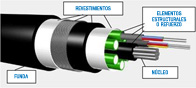 Estructura de un cable de fibra óptica con nombre.