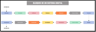 Imagen del diagrama de bloques de un sistema digital.