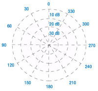 magen del formato de un diagrama de radiación.