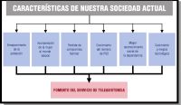 Características de la sociedad actual qe ejercen una influencia directa sobre el servicio de Teleasistencia.