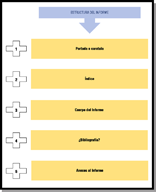 Esquema en el que se recoge visualmente la estructura general de un informe.
