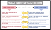 Esquema en el que se recogen las diferencias entre el trabajo en grupo y el trabajo  en equipo.