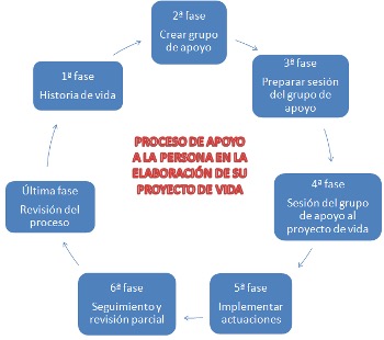 Planificación.