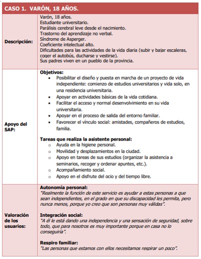 Asistencia.