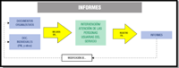 Esquema en el que se explica visualmente cómo los informes supondrán posibles modificaciones sobre las agendas y los expedientes personales.