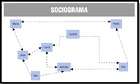 Imagen de ejemplo de cómo se representaría un sociograma.