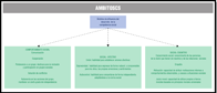 Esquema sobre los ámbitos de influencia del desarrollo de la competencia social.