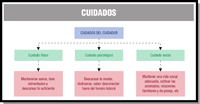 Imagen explicativa sobre los cuidados que debe tener el profesional consigo mismo.