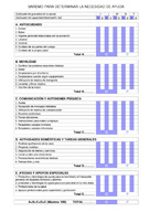 Gráfico que enumera las actividades para determinar la necesidad de ayuda.