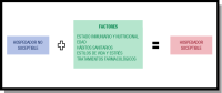  Imagen donde se esquematizan los factores que hacen a un hospedador susceptible. 
