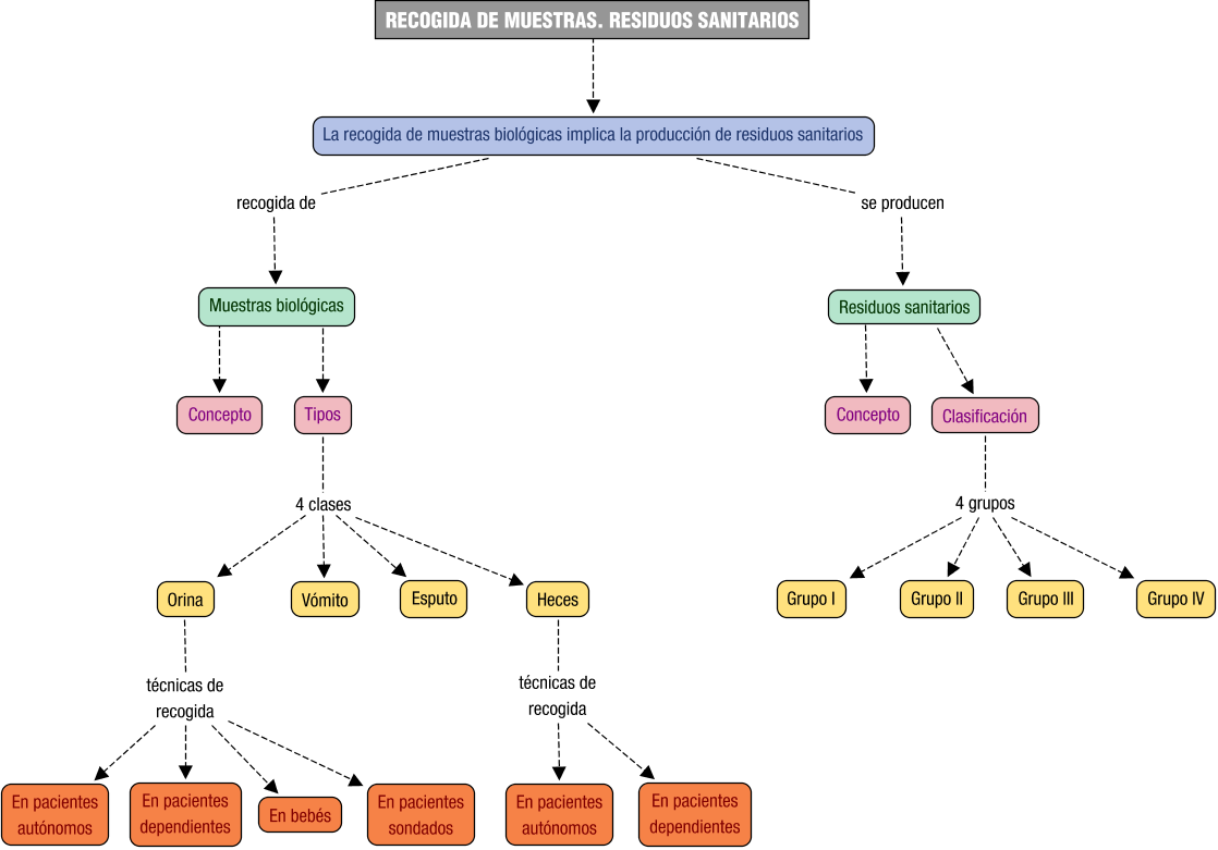 Descripción del mapa conceptual de AH04