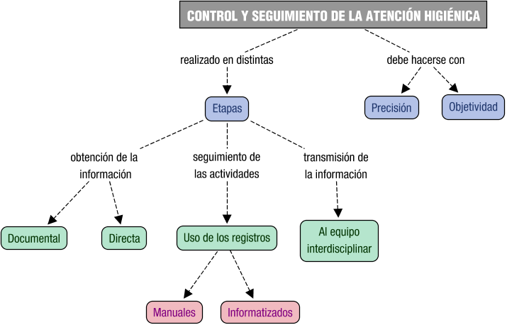 Descripción del mapa conceptual de AH06