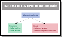 Un título enmarcado en un recuadro superior del que salen dos flechas hacia la parte inferior, una en sentido ligeramente hacia la derecha y otro a la izquierda, señalando otros dos recuadros que levan a su vez un título e información inferior.