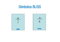 Dos símbolos Bliss que representa los conceptos de árbol o tronco dependiendo de la presencia del símbolo de Localizador.