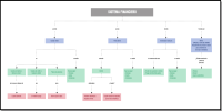 Mapa Conceptual del Sistema Financiero y los productos bancarios.