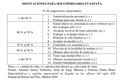 Tabla en la que se muestra cuaáles son las distintas motivaciones de los empresarios españoles para serlo, dividida en intervalos de empresarios encuestados.