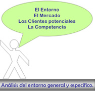 Sobre un cudro de texto que en su interior tiene escrito “Análisis del entorno general y específico”, hay una figura de un muñeco  muy esquemático, similar a un recortable de papel,  del que sale un “bocadillo” como si dijera el siguiente texto: “El Entorno. El Mercado.  Los Clientes potenciales. La Competencia.”