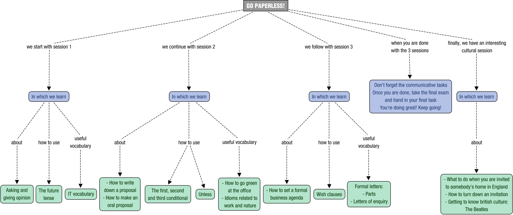 Concept map description for ING02