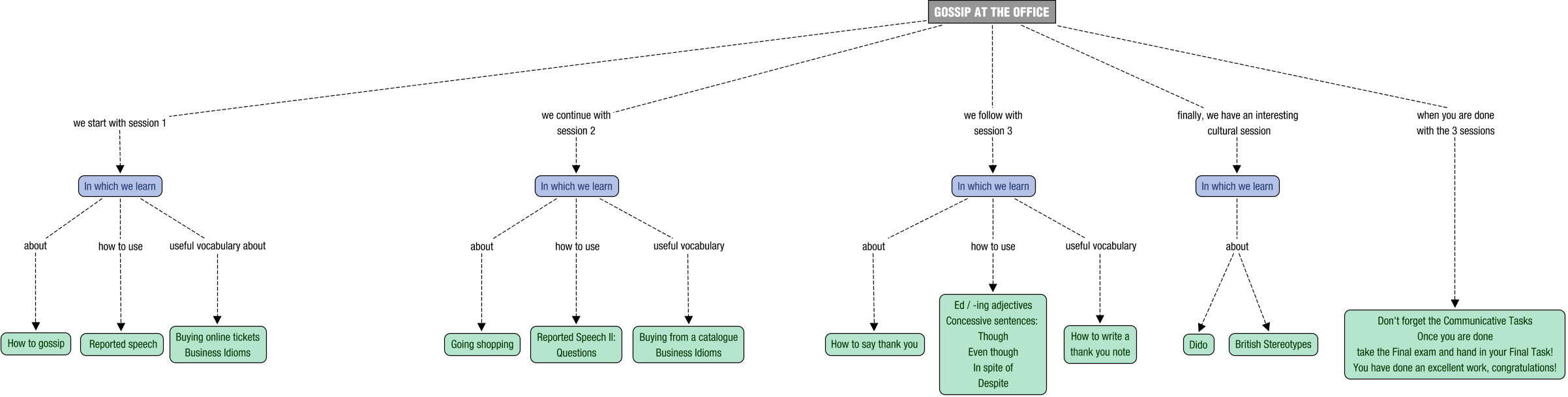 Concept map description for ING07