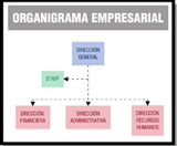 Organigrama empresarial.