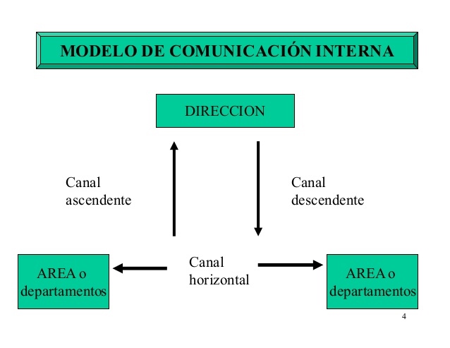 COMUNICACIÓN