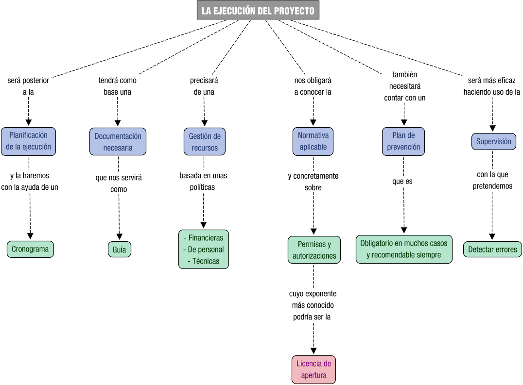 Descripción del mapa conceptual de PAF03