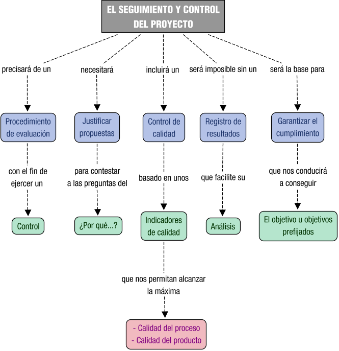 Descripción del mapa conceptual de PAF04