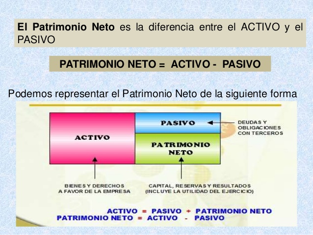 PATRIMONIO NETO