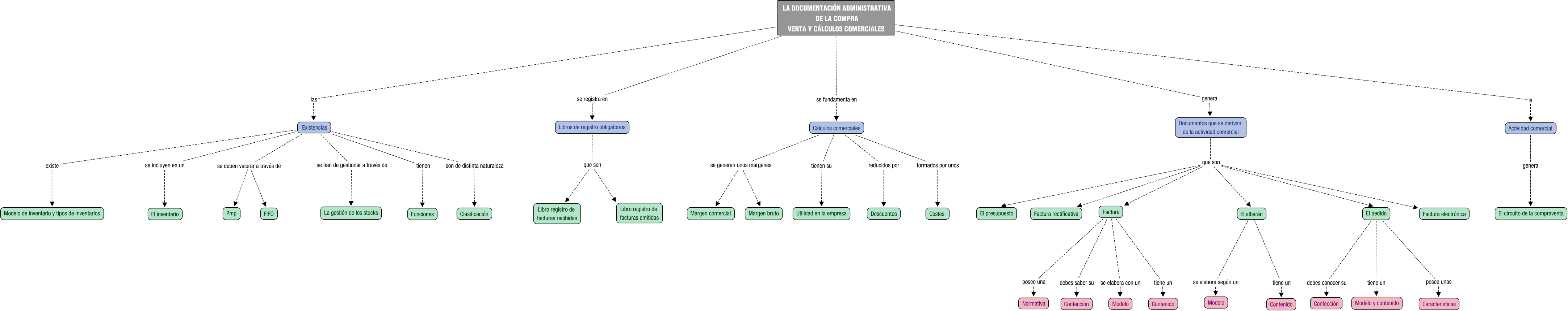 Descripción del mapa conceptual de PIAC04