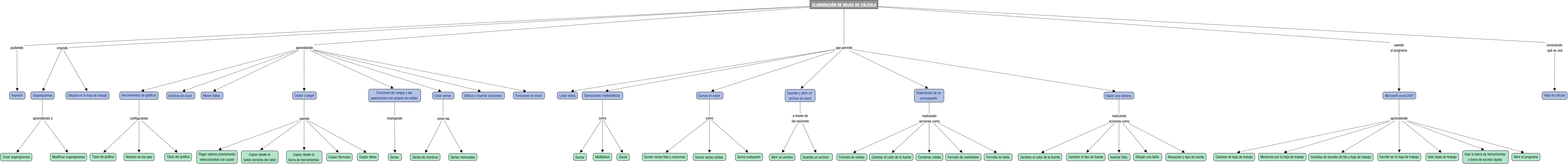 Descripción del mapa conceptual de OPI04