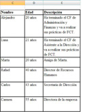 Tabla con varias columnas, la primera son nombres, la segunda edades y la tercera el puesto que ocupan los empleado.