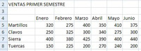 Imagen con las ventas primer semestre.