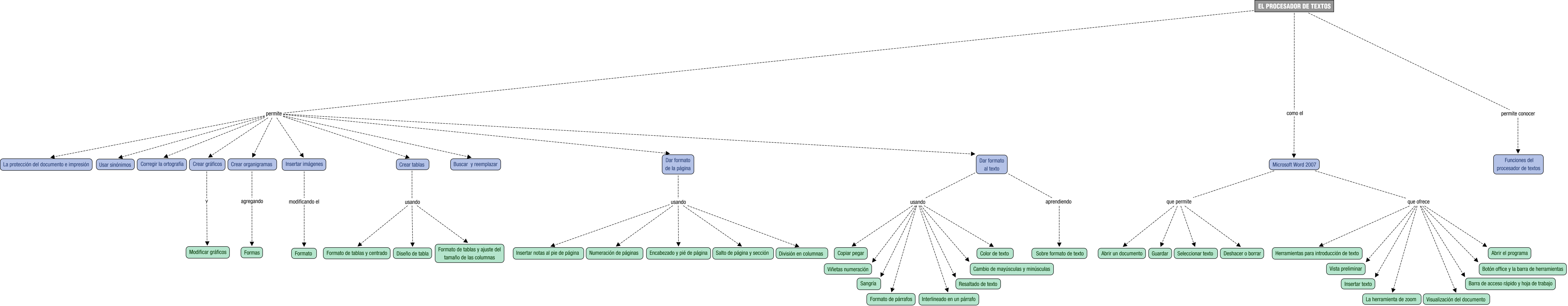 Descripción del mapa conceptual de OPI05