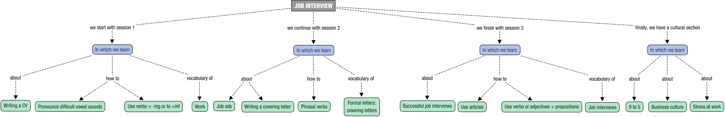 Concept map description for ING04