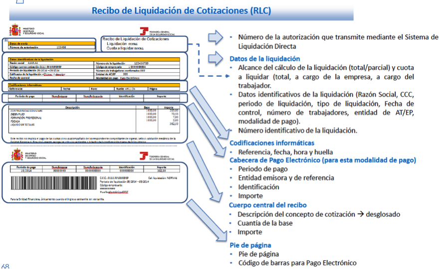 Página del portal de la seguridad social, en la que aparece el listado de formularios y modelos.